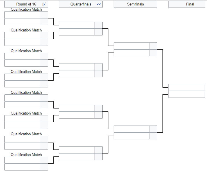 format europejskich kwalifikacji do FIFAe Nations Cup 2021