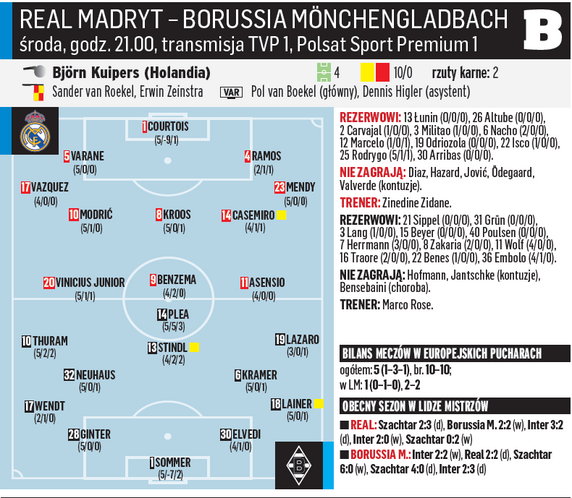 Real Madryt - Borussia Mönchengladbach