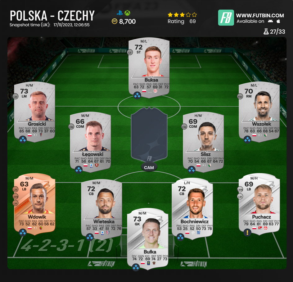 Najgorszy skład reprezentacji Polski na mecz z Czechami