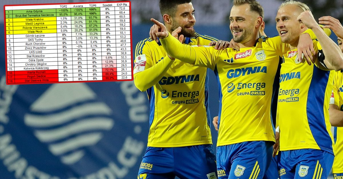 Oto dwie nowe drużyny w Ekstraklasie. To już niemal pewne! Oto dowody