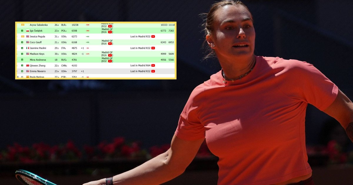 Aryna Sabalenka bezlitosna dla Igi Świątek. Wystarczy spojrzeć