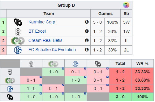 grupa D EU Masters spring 2021