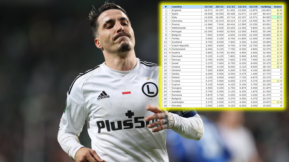 Ranking krajowy UEFA