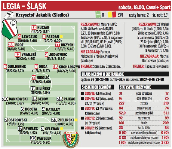 Legia Warszawa – Śląsk Wrocław