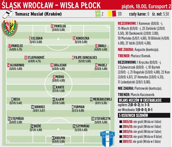 Śląsk Wrocław - Wisła Płock