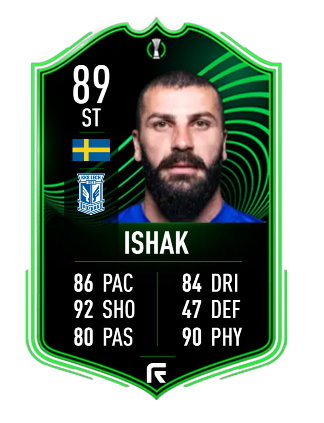 Mikael Ishak - propozycja karty w FIFA 23