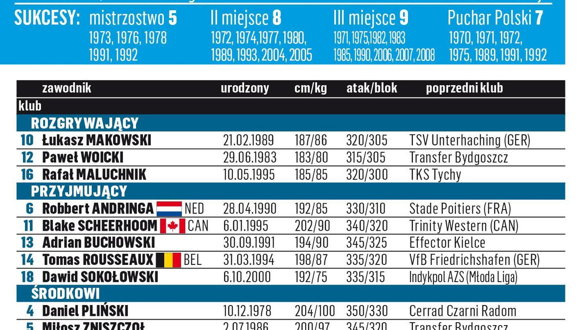 Indykpol AZS Olsztyn