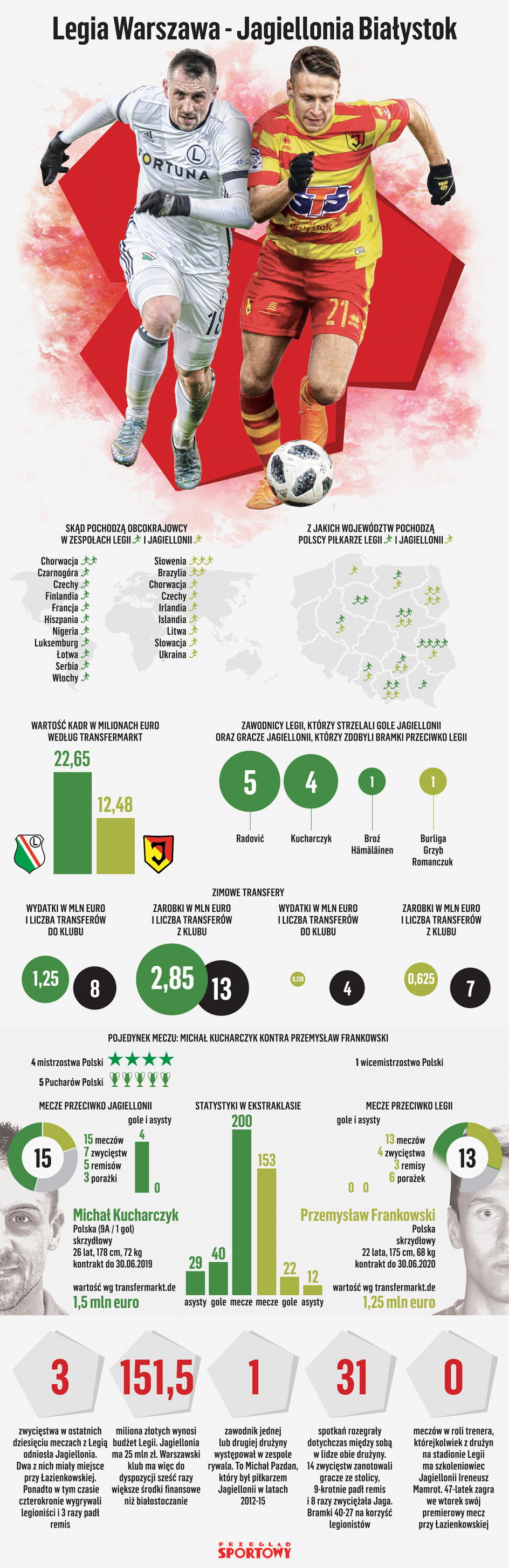 Legia – Jagiellonia