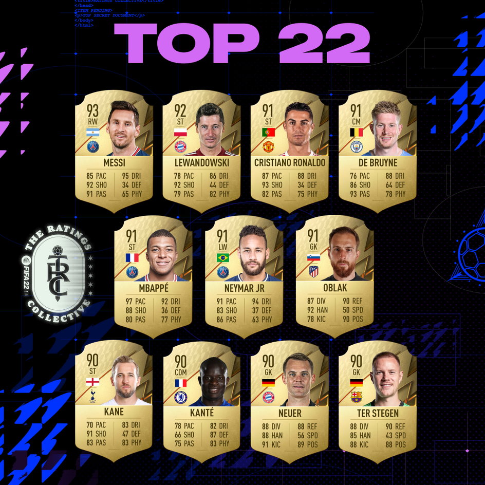 TOP 11 piłkarzy w FIFA 22