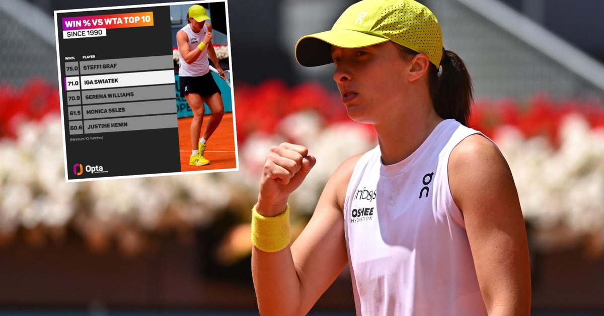 Niezwykłe osiągnięcie Igi Świątek. Właśnie przebiła Serenę Williams