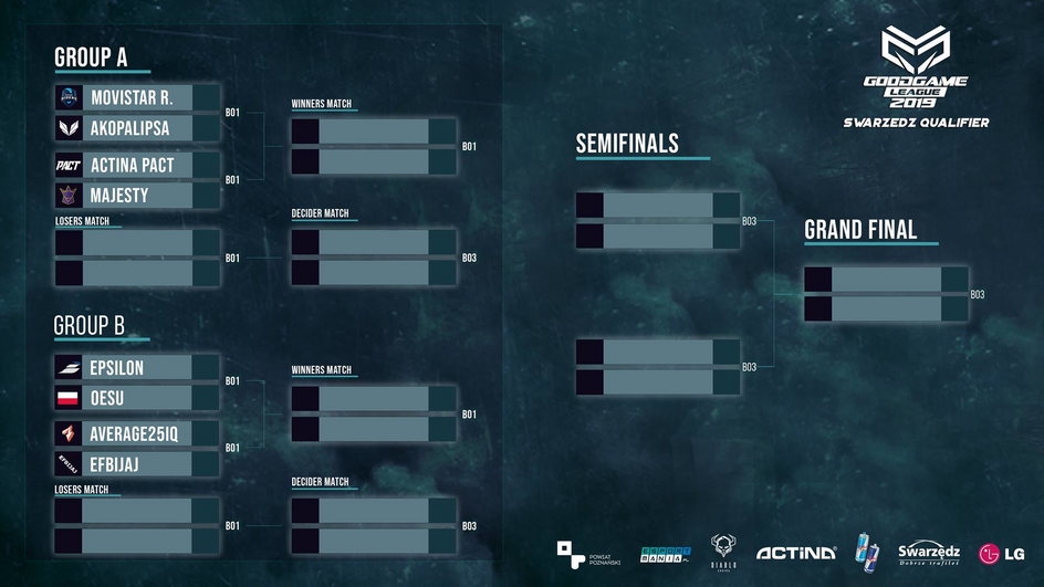 GG League Swarzędz grupy + drabinka