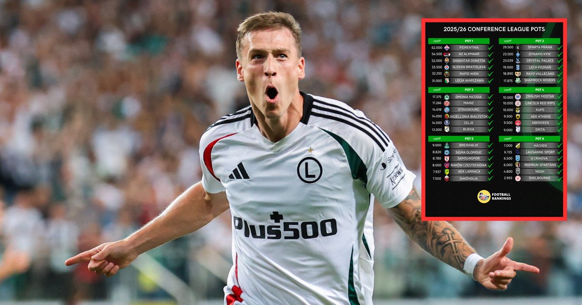 Historyczny wyczyn polskich klubów! Oto ich potencjalni rywale w Lidze Konferencji