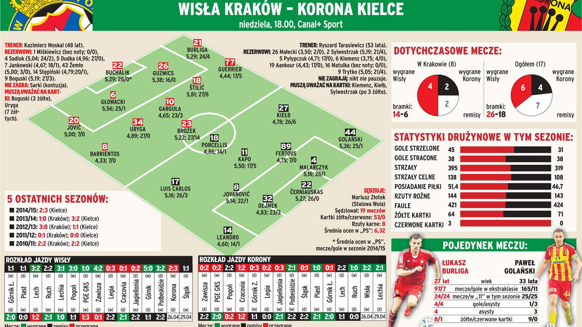 Wisła Kraków - Korona Kielce