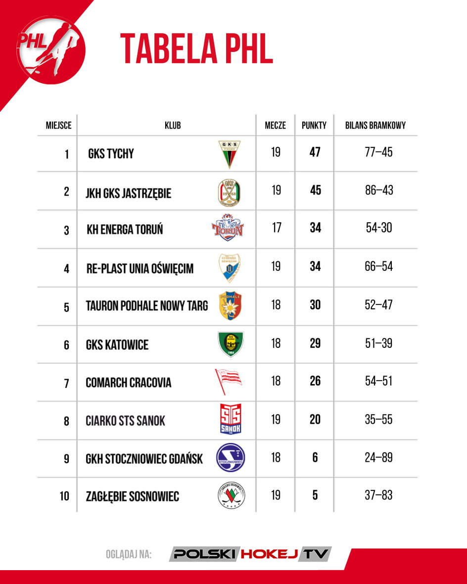 Polska Liga Hokeja