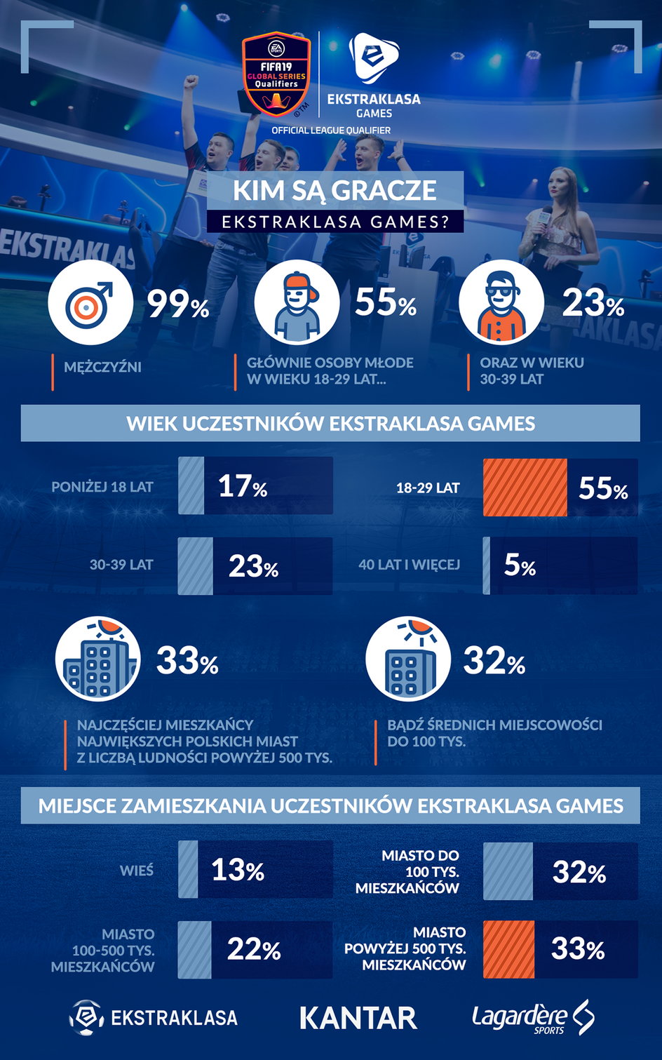 Ekstraklasa Games trochę słów odnośnie największego turnieju FIFA w