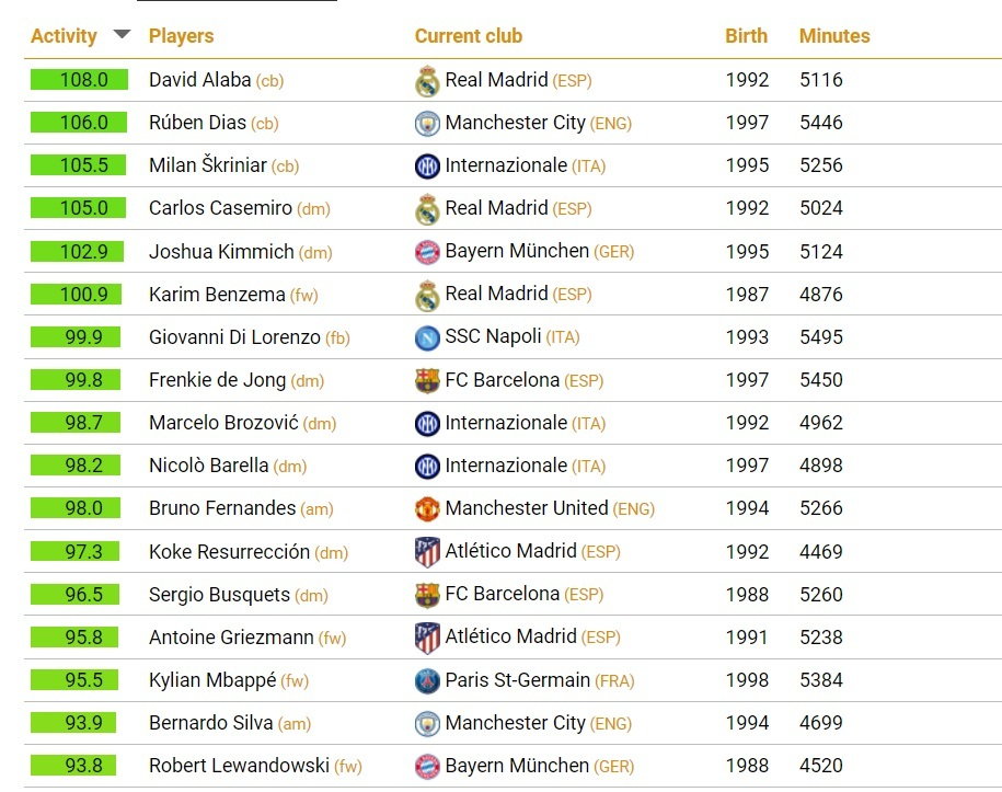 Ranking CIES (stan na 1 grudnia 2021 r.)