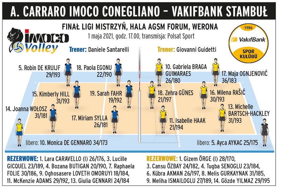 Imoco Conegliano - Vakifbank Stambuł