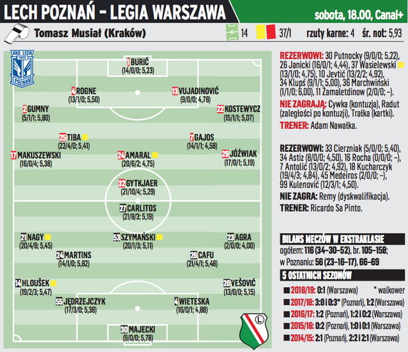 Lech Poznań - Legia Warszawa