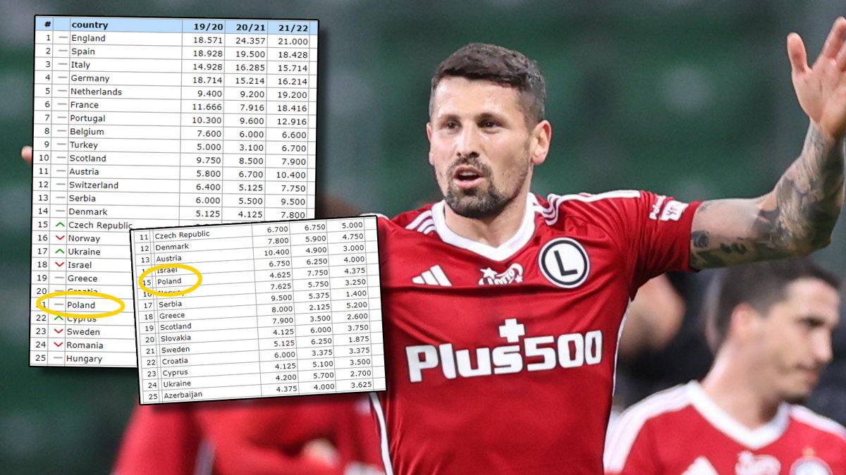 Paweł Wszołek i ranking UEFA