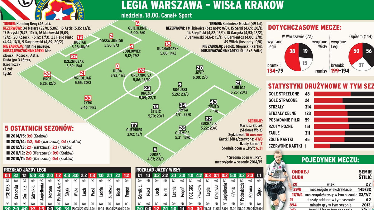 Legia - Wisła