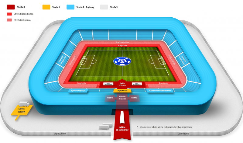 PKO Ekstraklasa - zasady bezpieczeństwa