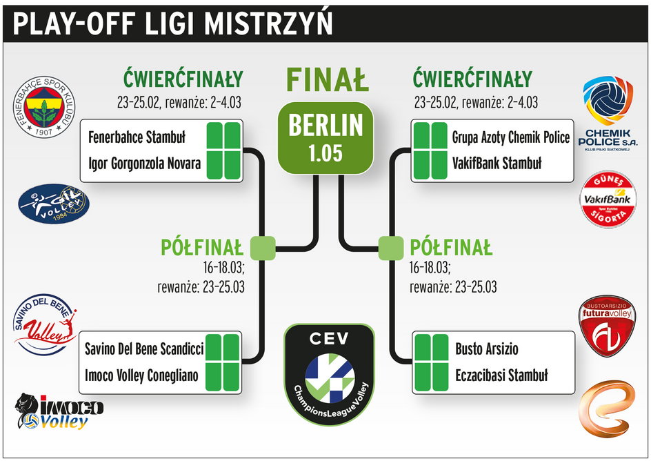 Drabinka fazy pucharowej LM 2020/2021