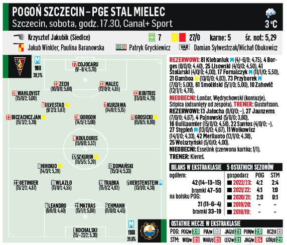 Pogoń - Stal