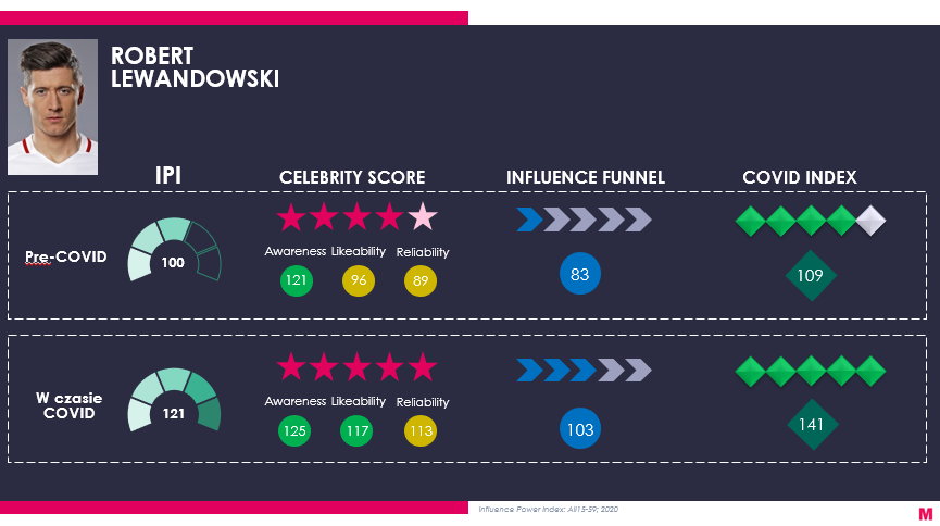 Infografika przygotowana przez MediaCom