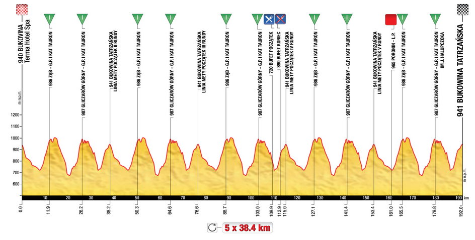 Tour de Pologne 2013 - profil 6. etapu