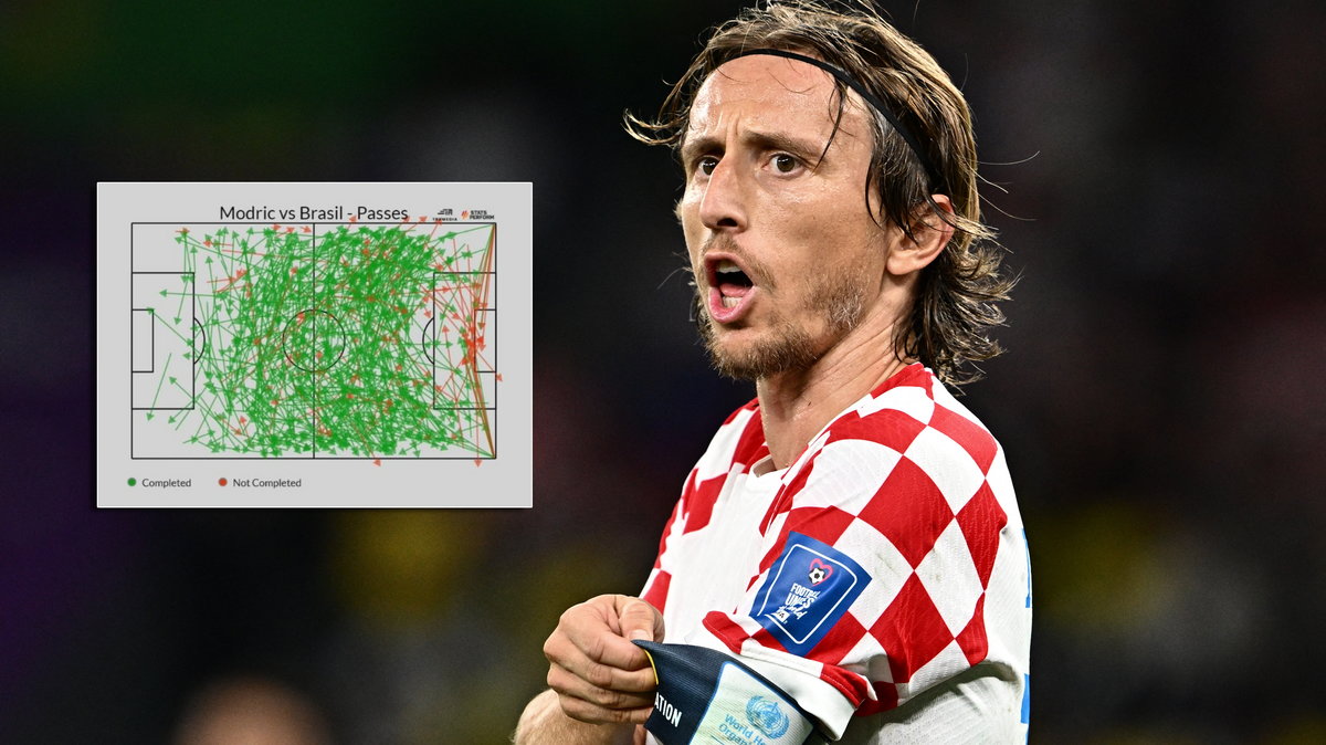 Luka Modrić