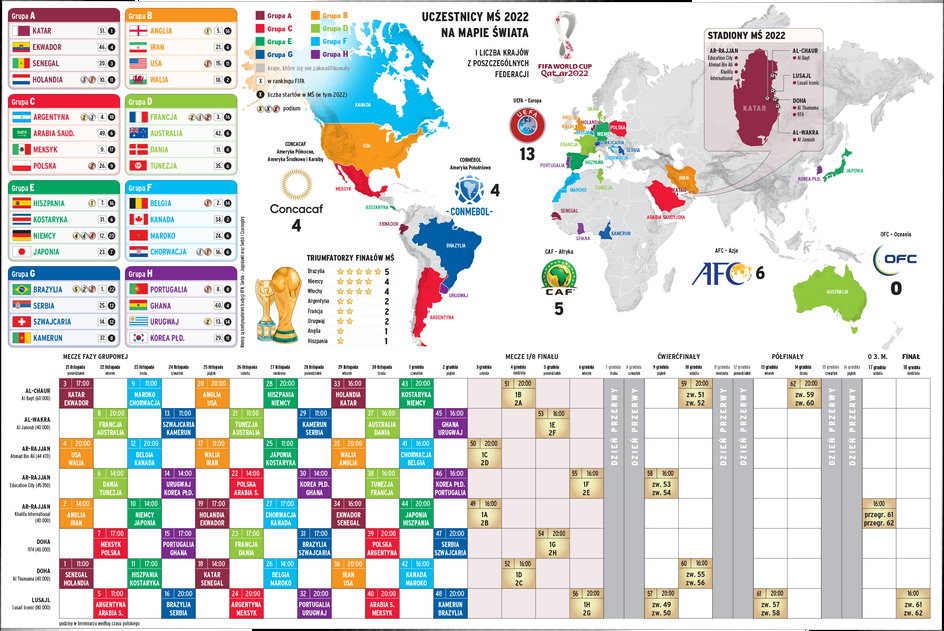 Terminarz i mapa MŚ w Katarze 