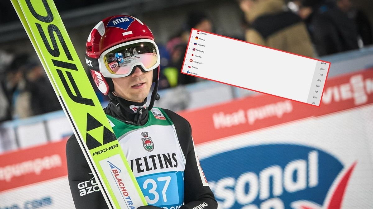 Kamil Stoch