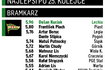 Klasyfikacja „PS" – najlepsi bramkarze PKO Ekstraklasy po 25. kolejce
