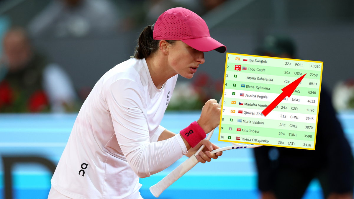 Iga Świątek i ranking WTA (Zdjęcie: live-tennis.eu)