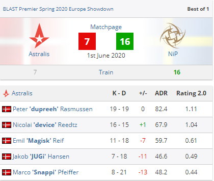 Nip astralis