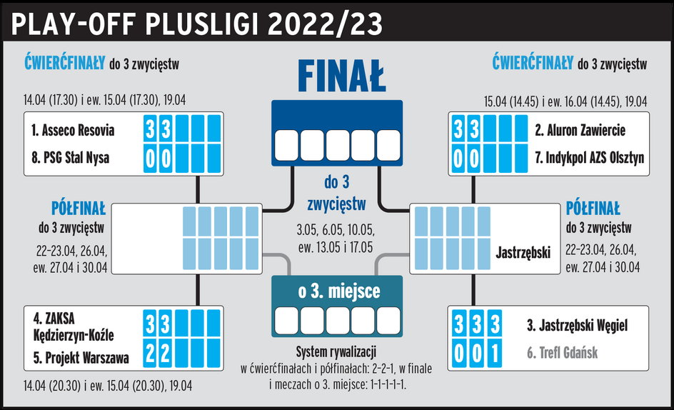 Drabinka Plusliga2023