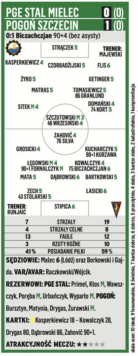 PGE Stal Mielec- Pogoń Szczecin