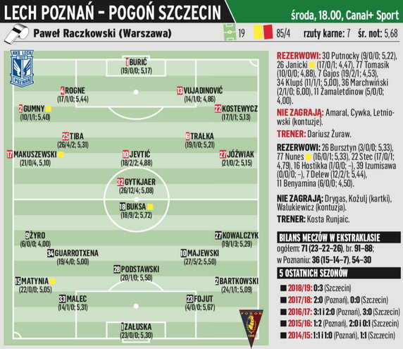 Cracovia – Korona Kielce; Śląsk Wrocław – Miedź Legnica; Arka Gdynia – Lechia Gdańsk; KGHM Zagłębie Lubin – Górnik Zabrze; Lech Poznań – Pogoń Szczecin; Piast Gliwice – Wisła Płock; Legia Warszawa – Jagiellonia Białystok; Zagłębie Sosnowiec – Wisła Kraków