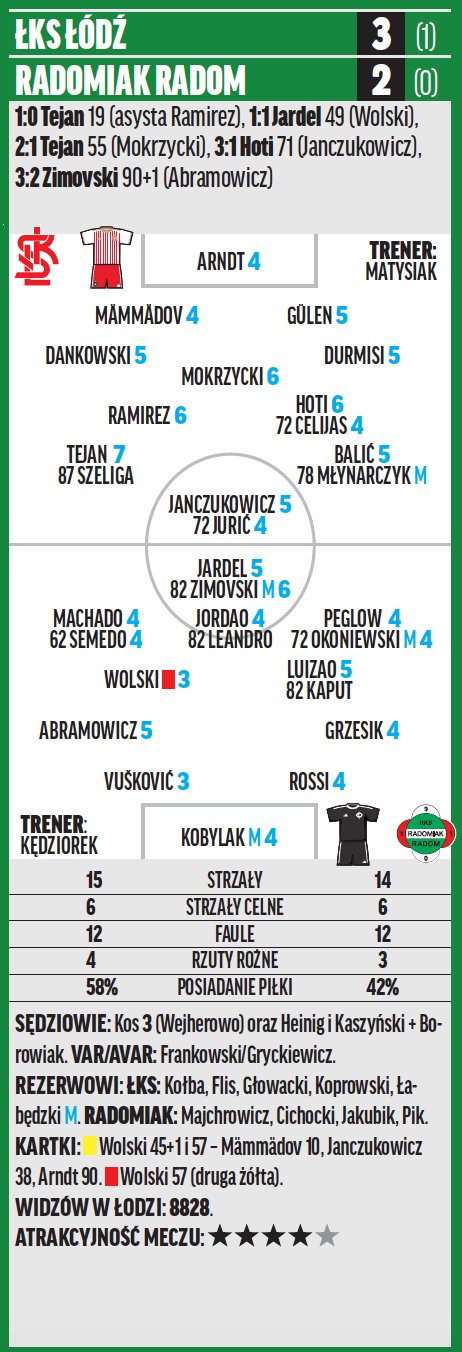 ŁKS – Radomiak