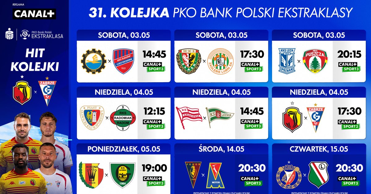Raków dyktuje warunki, a Lech nie może się potknąć. Emocje w Ekstraklasie