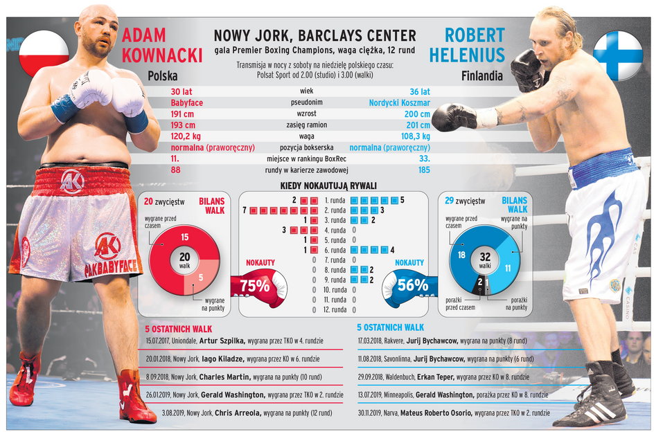 Adam Kownacki – Robert Helenius