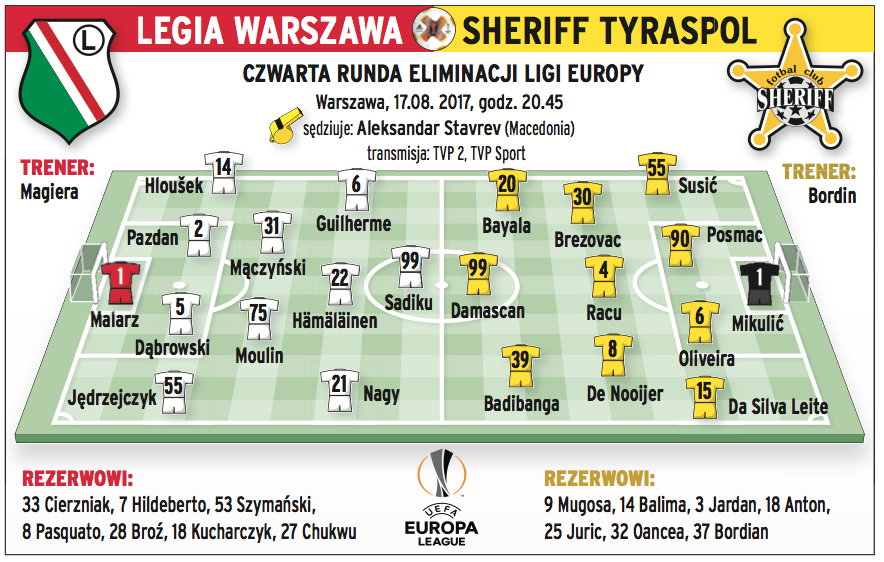 Legia Warszawa - Sheriff Tyraspol składy