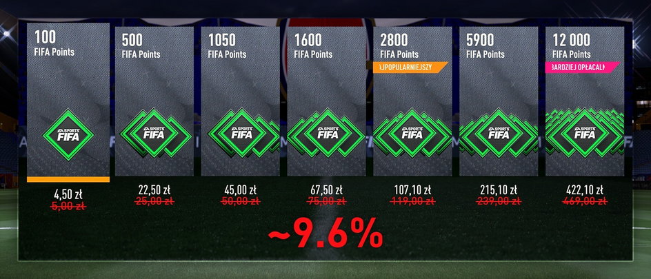 nowe ceny FIFA Points