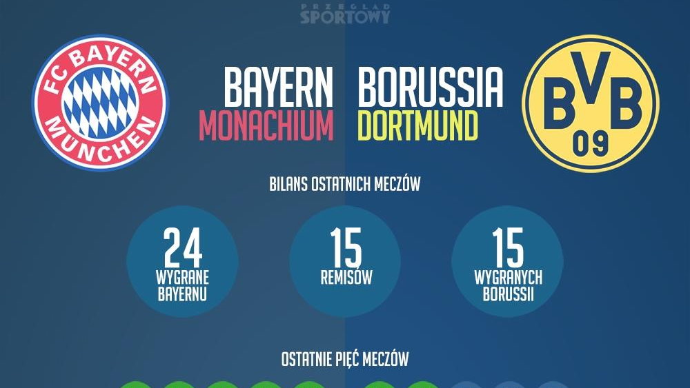 Bayern - Borussia. Lewandowski kontra Aubameyang