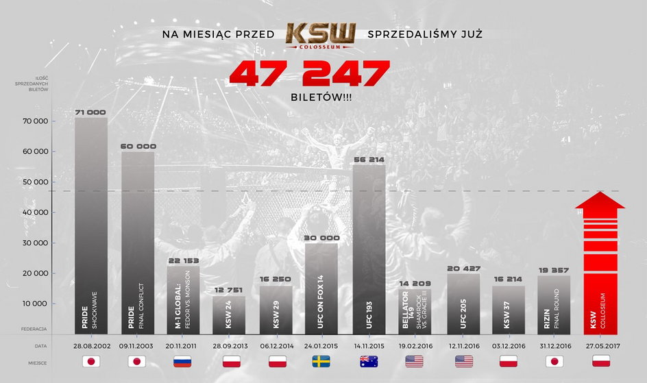 KSW 39 - sprzedaż biletów 