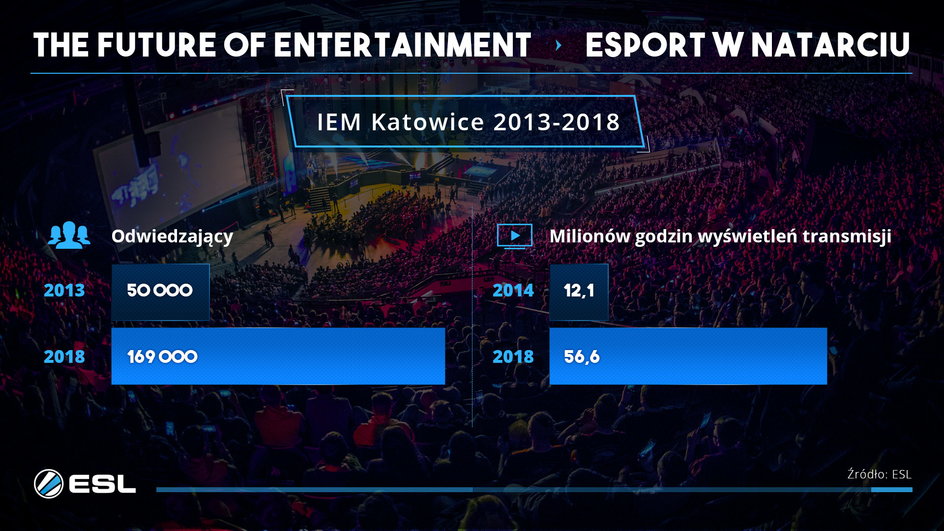 Esport IEM Katowice