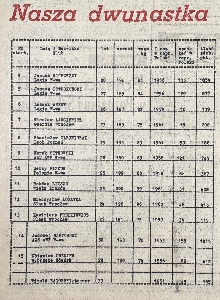 Pełny skład reprezentacji... Bohdan Likszo tak naprawdę mierzył 199 cm. Natomiast w czasach, gdy grał w koszykówkę, obowiązywała wersja, że ma dwa metry wzrostu. Andrzej Pstrokoński został przedstawiony jako Janusz Pstrokoński. Co ewidentnie musiało być błędem przepisującej składy maszynistki.