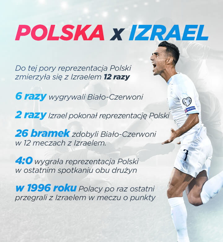 polska izrael stats