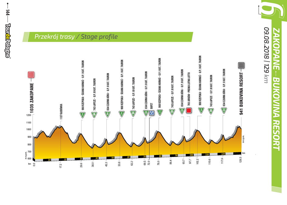 Tour de Pologne: etap 6