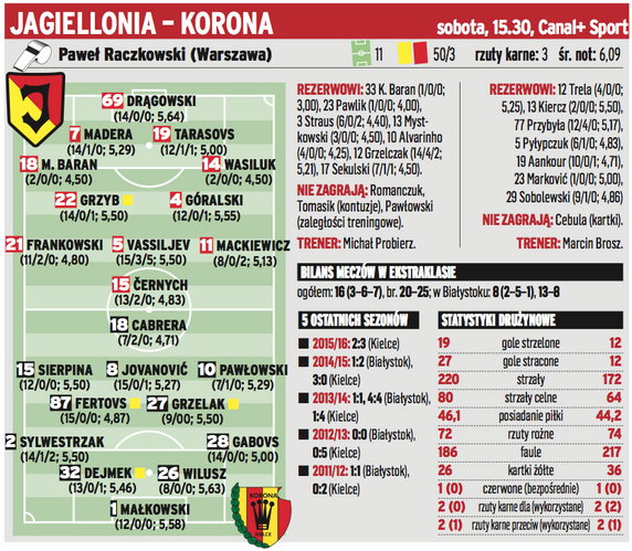 Jagiellonia Białystok – Korona Kielce